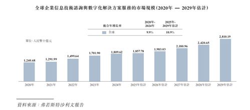 汉得信息冲刺港股上市 深耕企业IT咨询与数字化，寻求发展新篇章